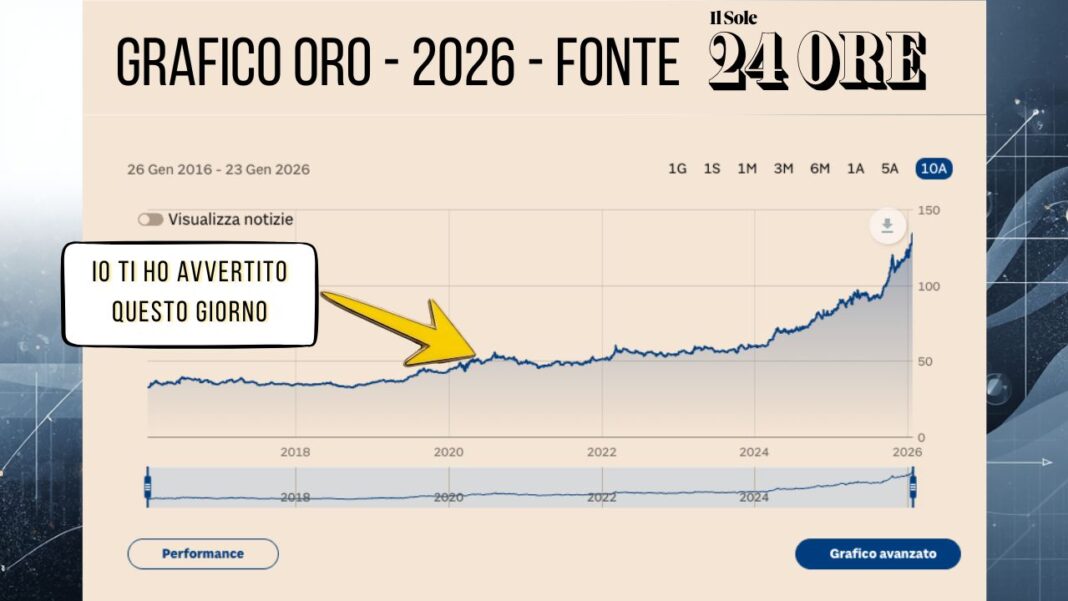 Ho deciso di uscire dal Matrix e mi davano del disfattista. Oggi mi chiamano “fortunato”.