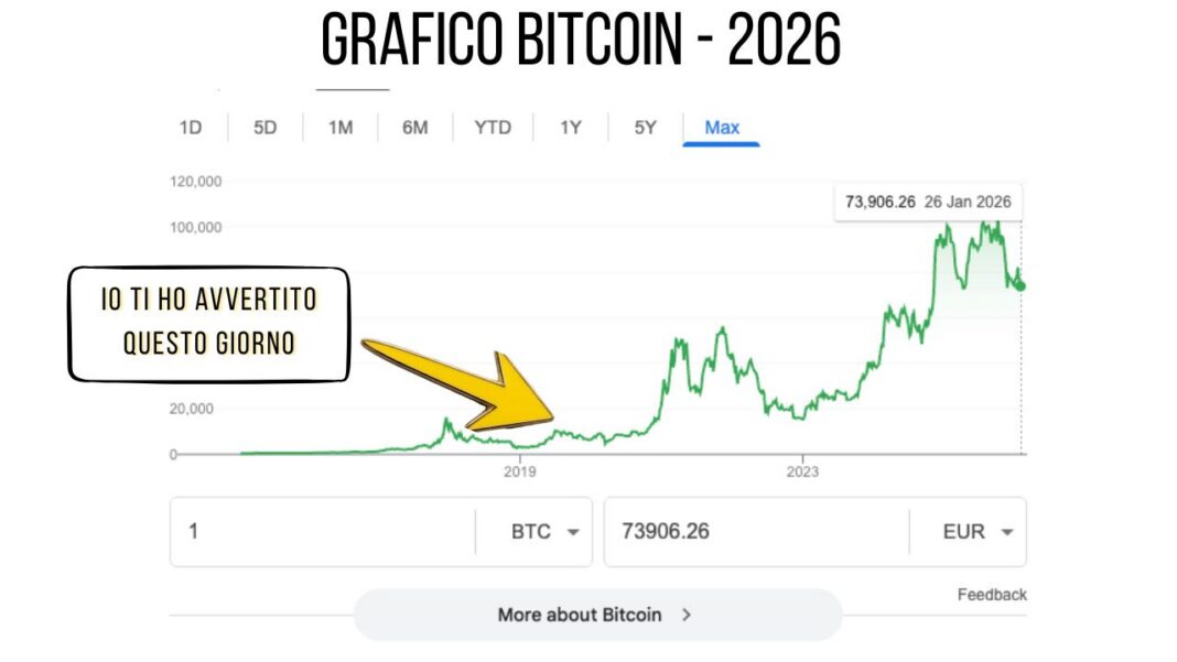 Nel 2020 ho detto chiaramente: “Comprate Bitcoin a 9.000 euro”. E tutti mi hanno dato del pazzo.